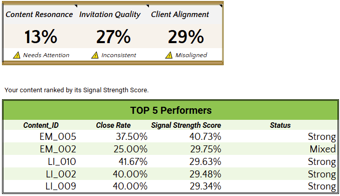 Google Sheets Dashboard